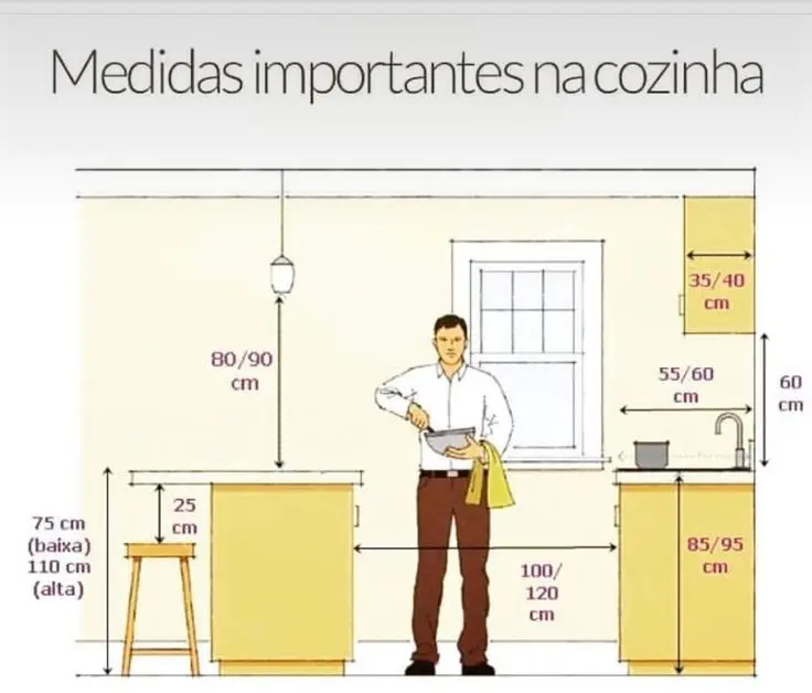 medida isla cocina - Cuál es el tamaño de una peninsula de cocina