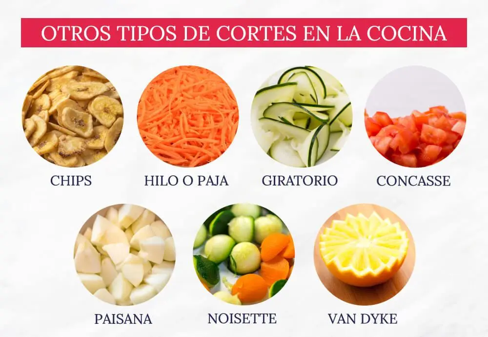 Tipos de corte en cocina - Cuántas técnicas de corte existen tipos de corte en cocina - Cuántas técnicas de corte existen